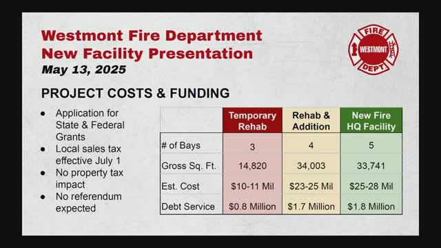 Village Plans $800K Temporary Rehab Facility with Grant Support from Representative Kasdan