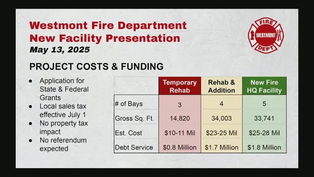 Fire Department Plans Building Upgrade Funded by New Local Sales Tax