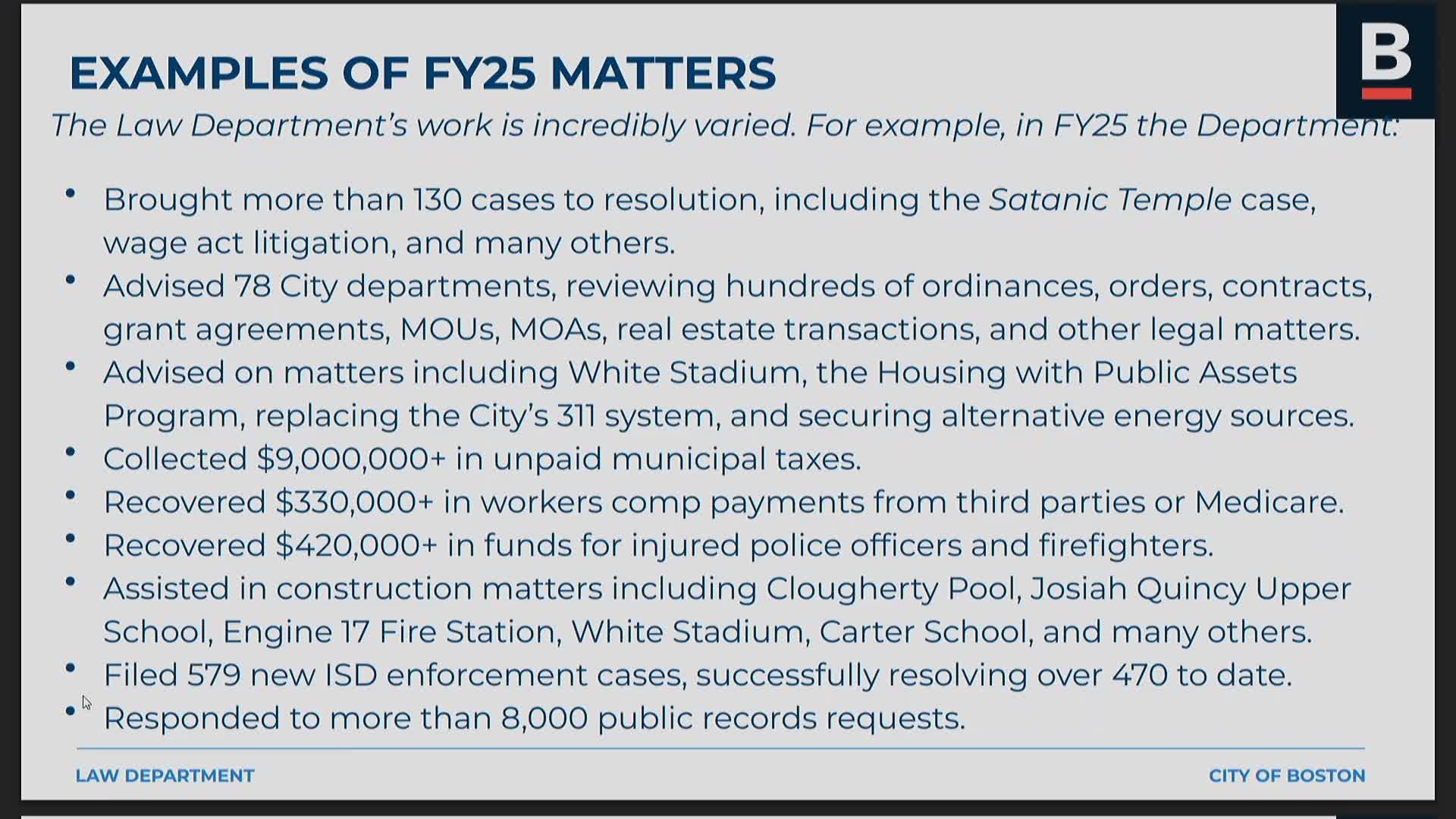 Legal team resolves 30 cases amid fiscal challenges and major city projects