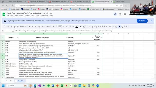 Charter debate: termination clauses, terms and employment agreements draw sustained discussion