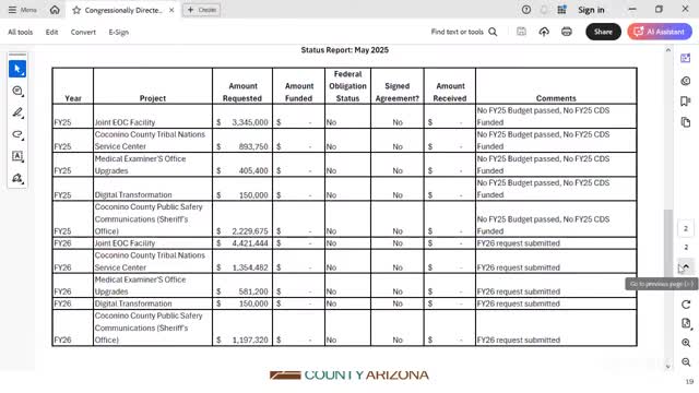 County Supervisors examine federal funding impacts on community service programs