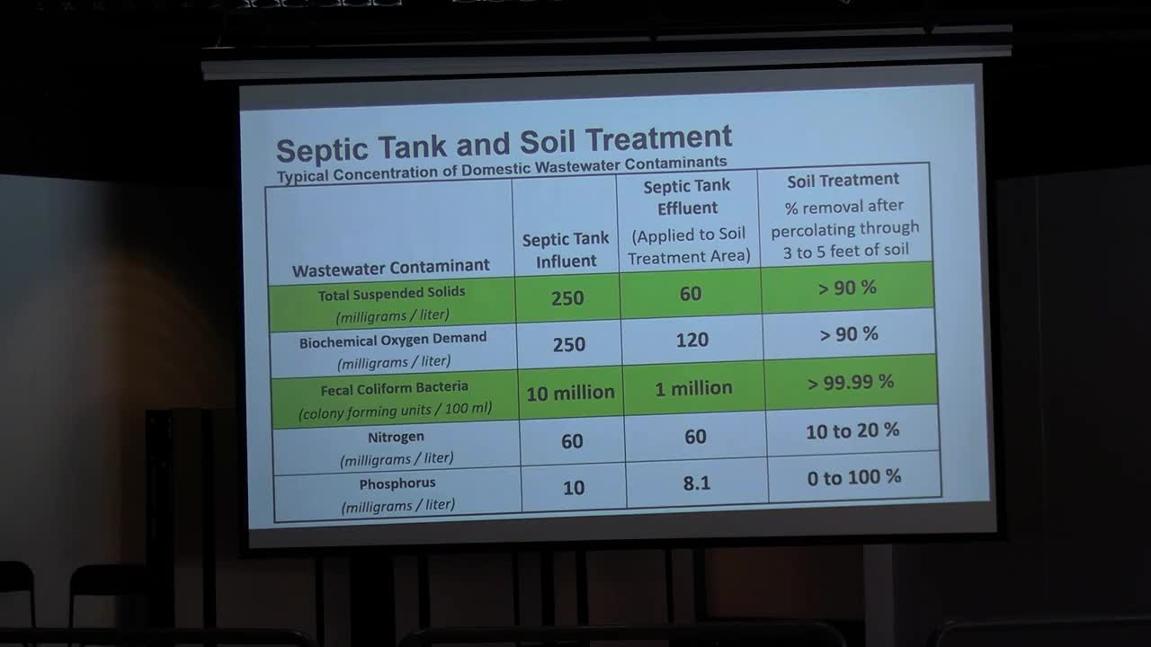 Jefferson County Public Health emphasizes septic system maintenance and water protection