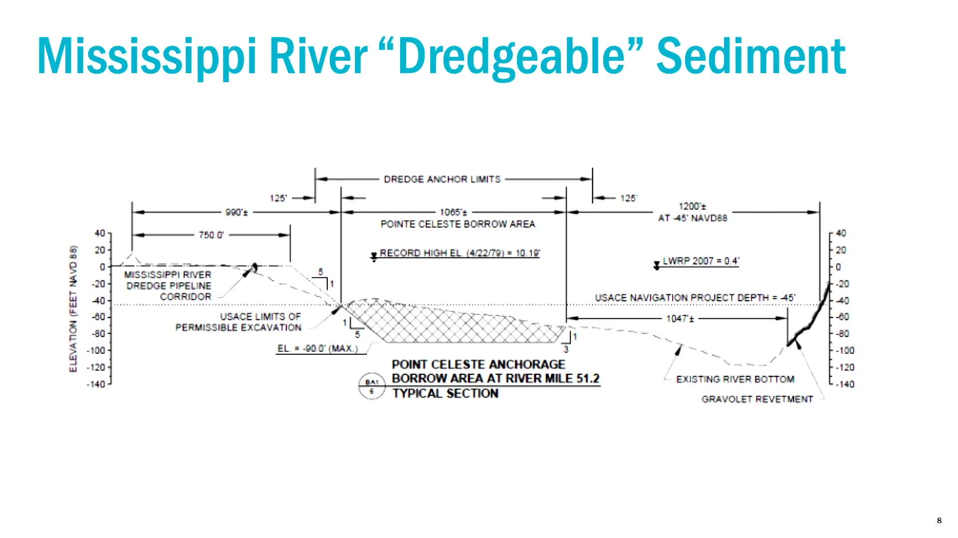 CPRA updates on Bird's Foot Delta restoration and Mississippi River dredging plans