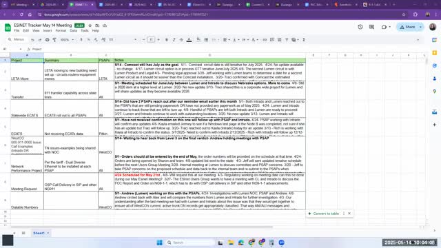 ESInet users group updates circuit installs, ECATS onboarding and order delays