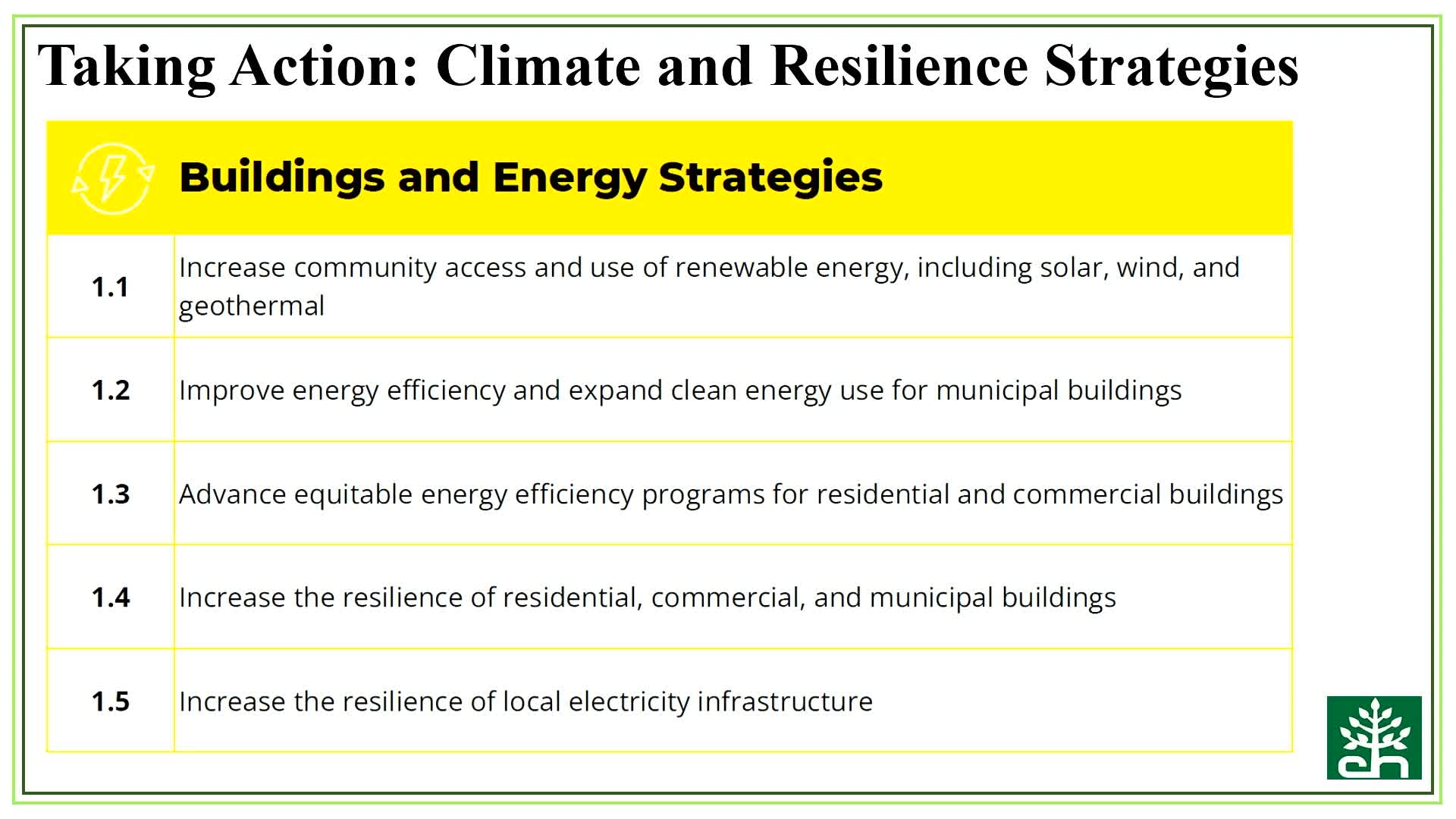 City promotes renewable energy initiatives for municipal buildings and community access