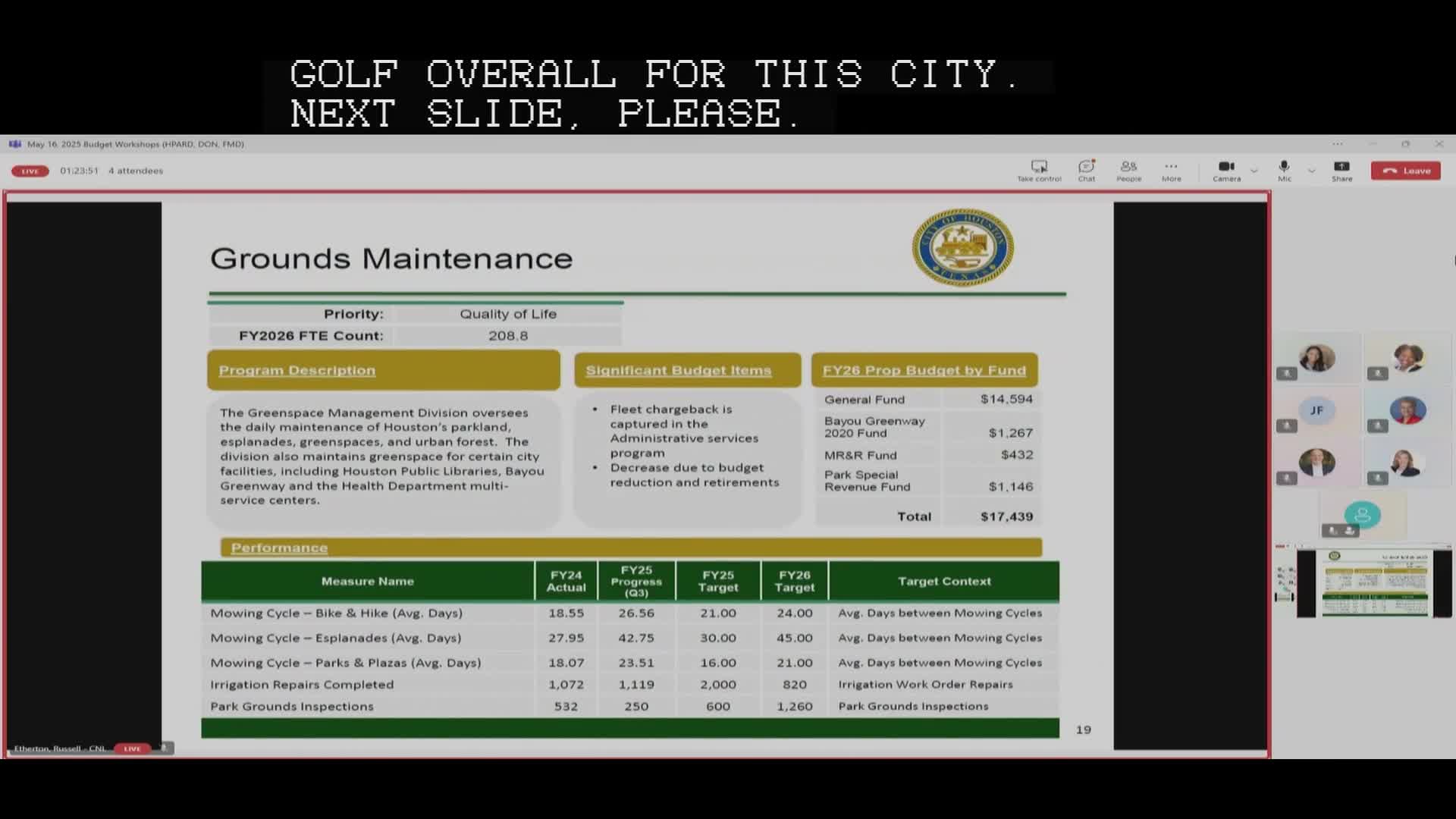 Houston park officials seek support for maintenance amid seasonal challenges