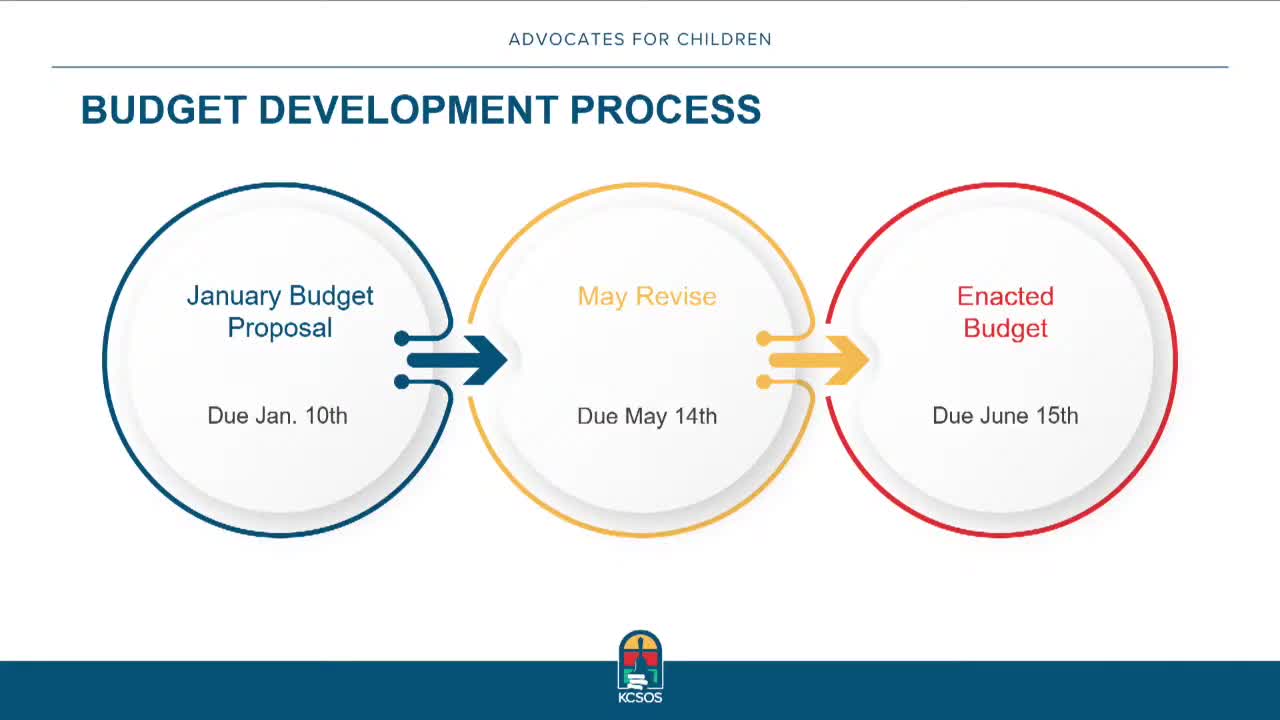 California Governor announces major budget revisions impacting education funding and reforms