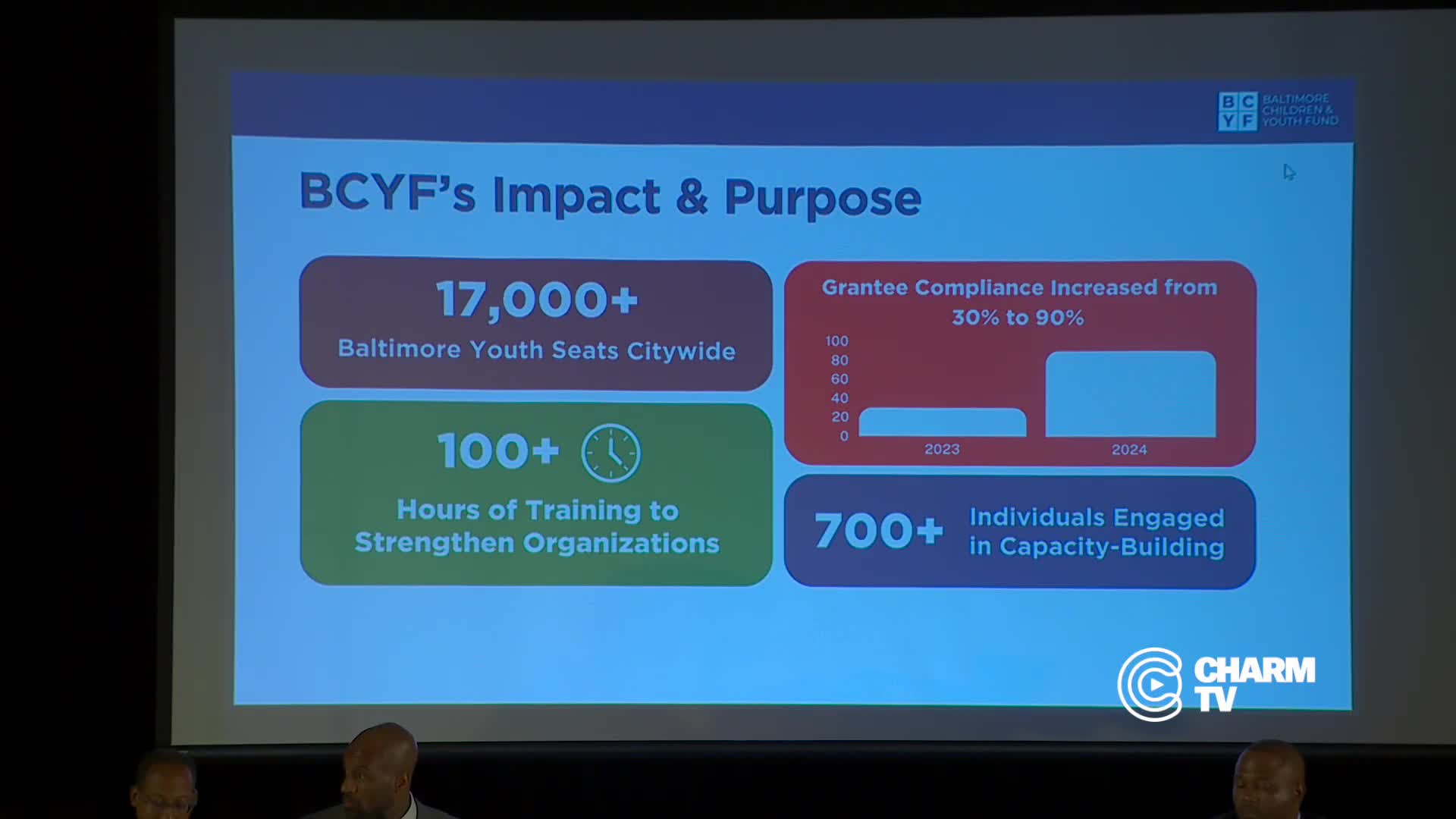 Baltimore invests $9.5M to expand youth opportunities through YouthWorks and community programs