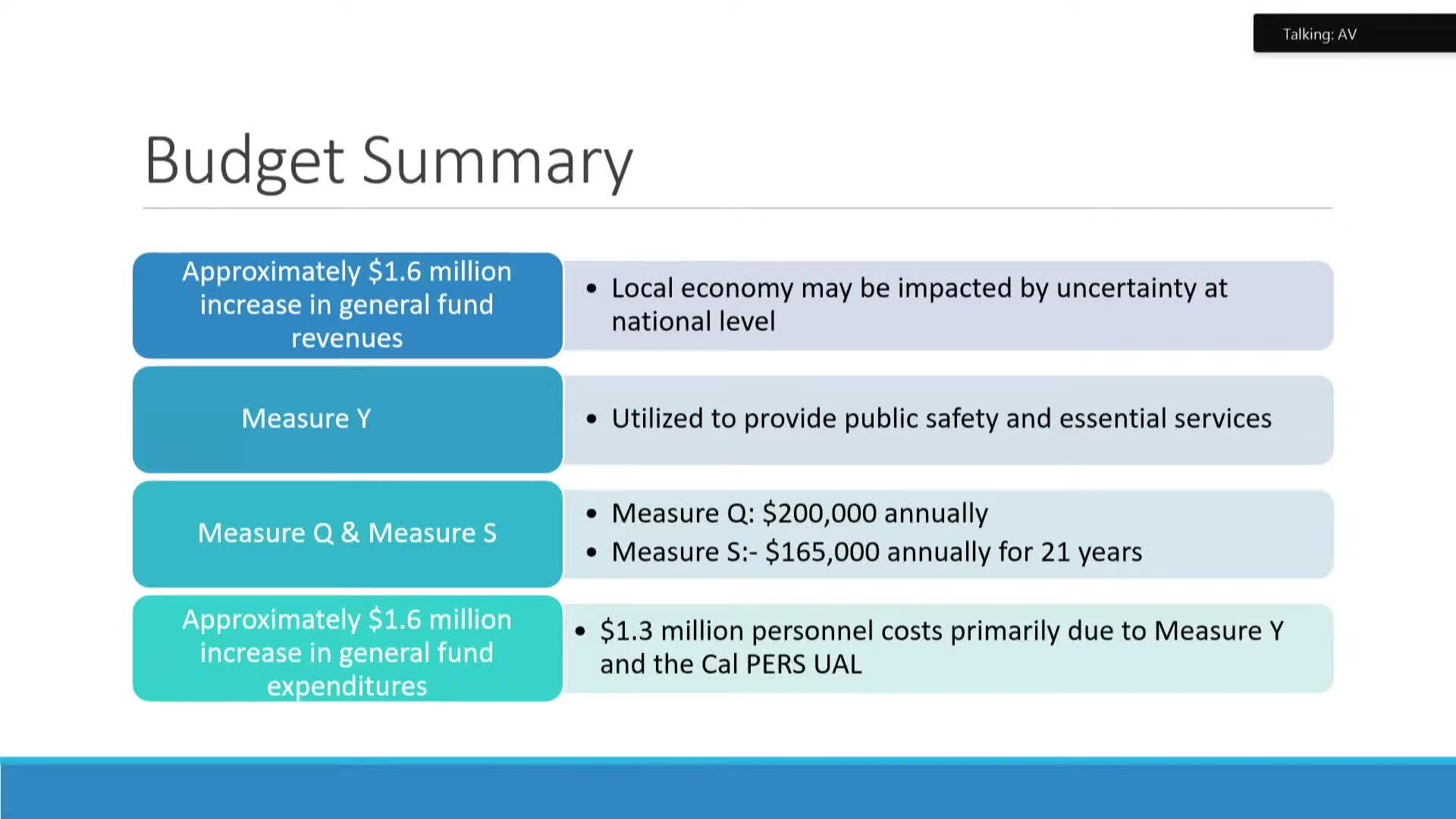 Capitola council reviews balanced draft budget, flags CalPERS costs and reserve gap