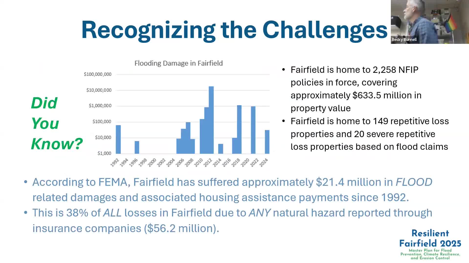 Fairfield develops flood mitigation master plan amid rising natural hazard costs