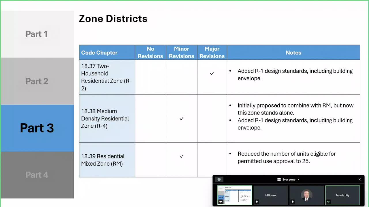 Mill Creek planning staff propose new residential zoning and design standards