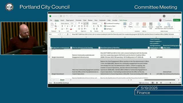 Council proposes reallocating police funds for Portland parks maintenance deficit