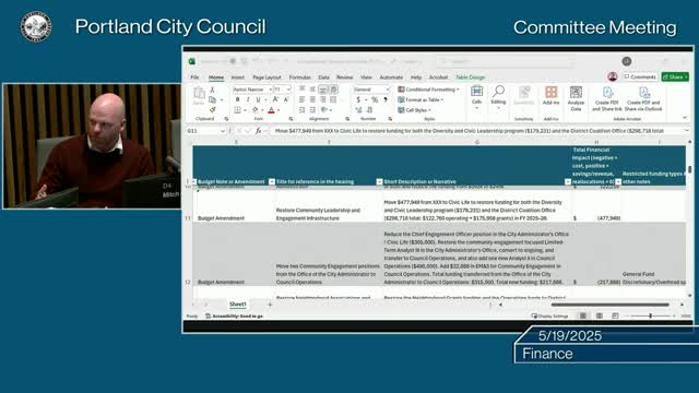 Portland Council debates tax increases and budget impacts on parks maintenance