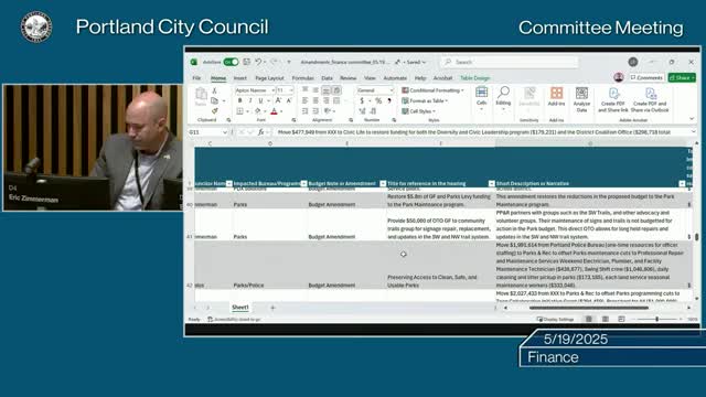 Portland City Council debates budget policy changes ahead of June approval deadline