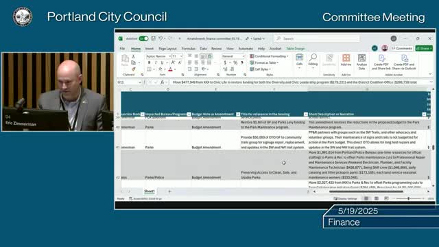 City Council prepares for budget discussions ahead of June votes
