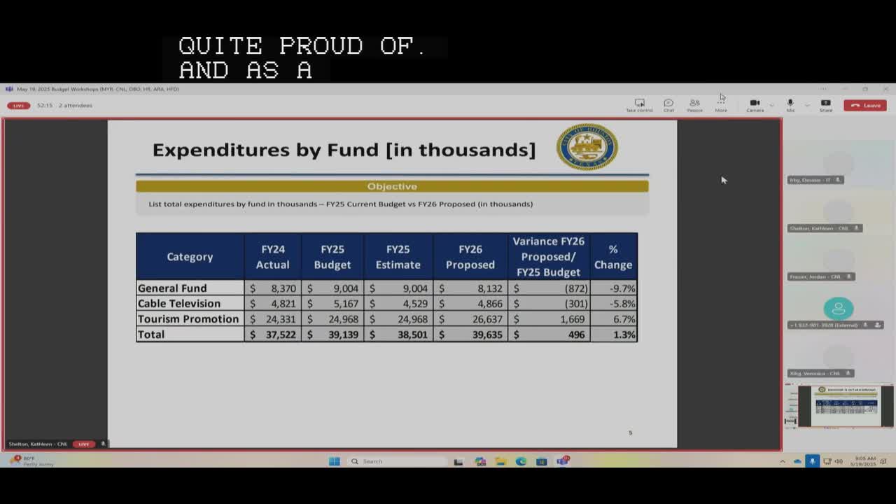 Houston budget increases tourism funding by $1.7M for FY25