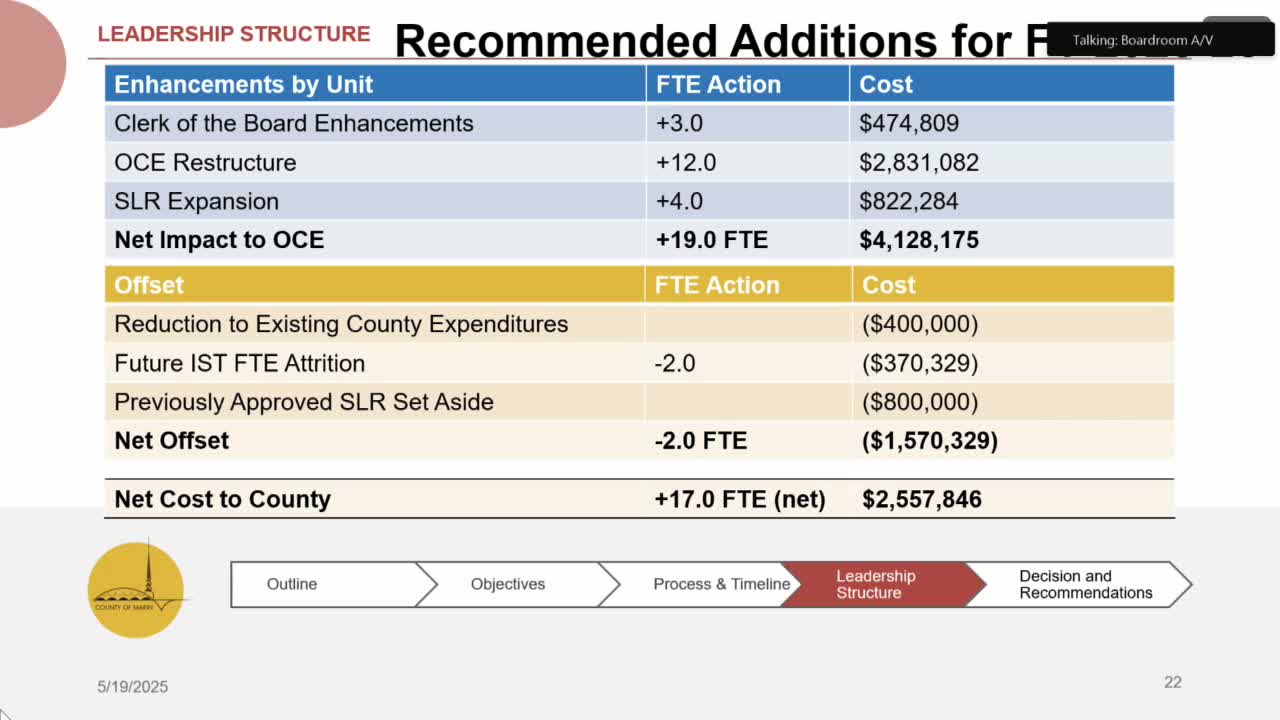 New County Executive Leadership Structure Aims to Enhance Services and Climate Efforts