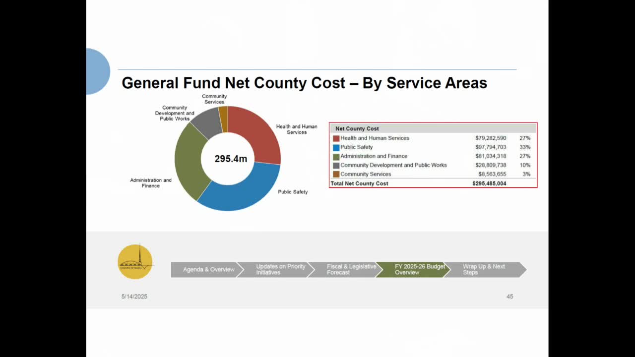 Marin County Budget Proposal Includes $10M for Nonprofits and Fire Department Staffing Increases