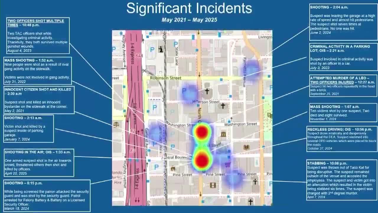 Orlando police report surge in downtown crime and officer injuries after midnight