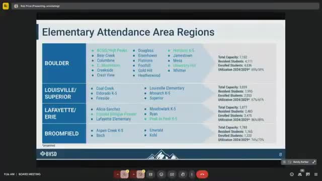 Boulder education report highlights 2500 available student seats and enrollment patterns