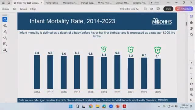 Michigan reports historic low infant mortality rates amid ongoing challenges