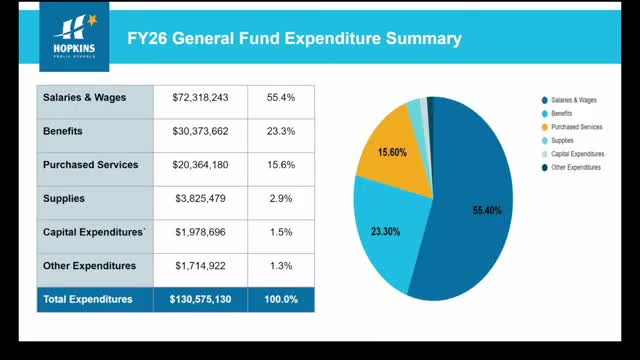 School District outlines $130M budget, addresses funding gaps and staffing concerns