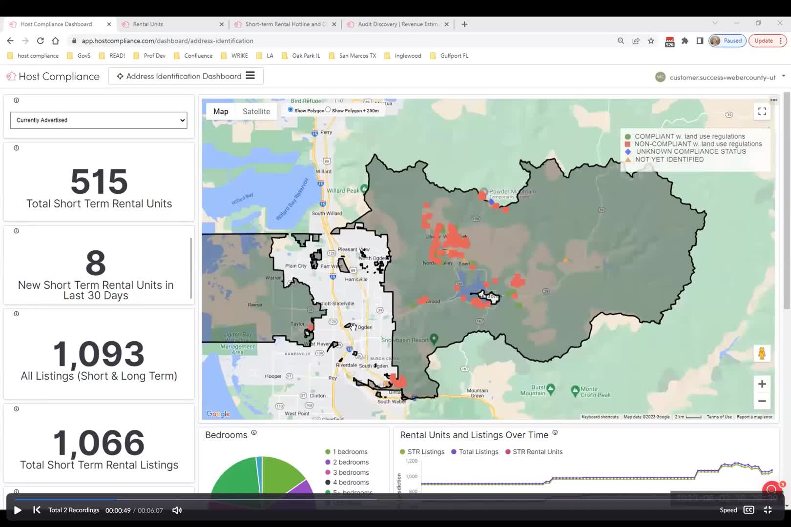 Ogden Valley officials report 85% confidence in short term rental compliance data