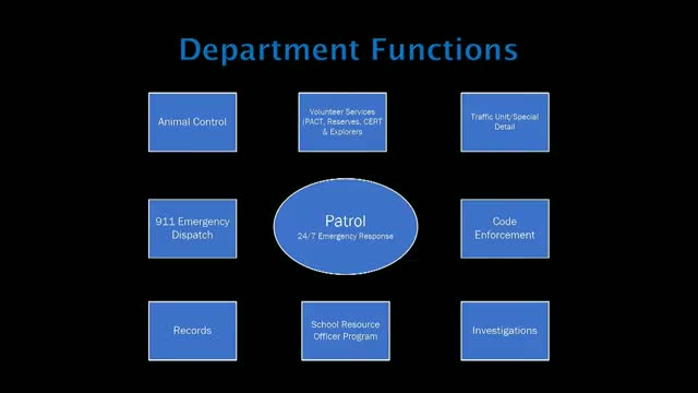 Ridgecrest Police Department outlines staffing and technology upgrades in community meeting
