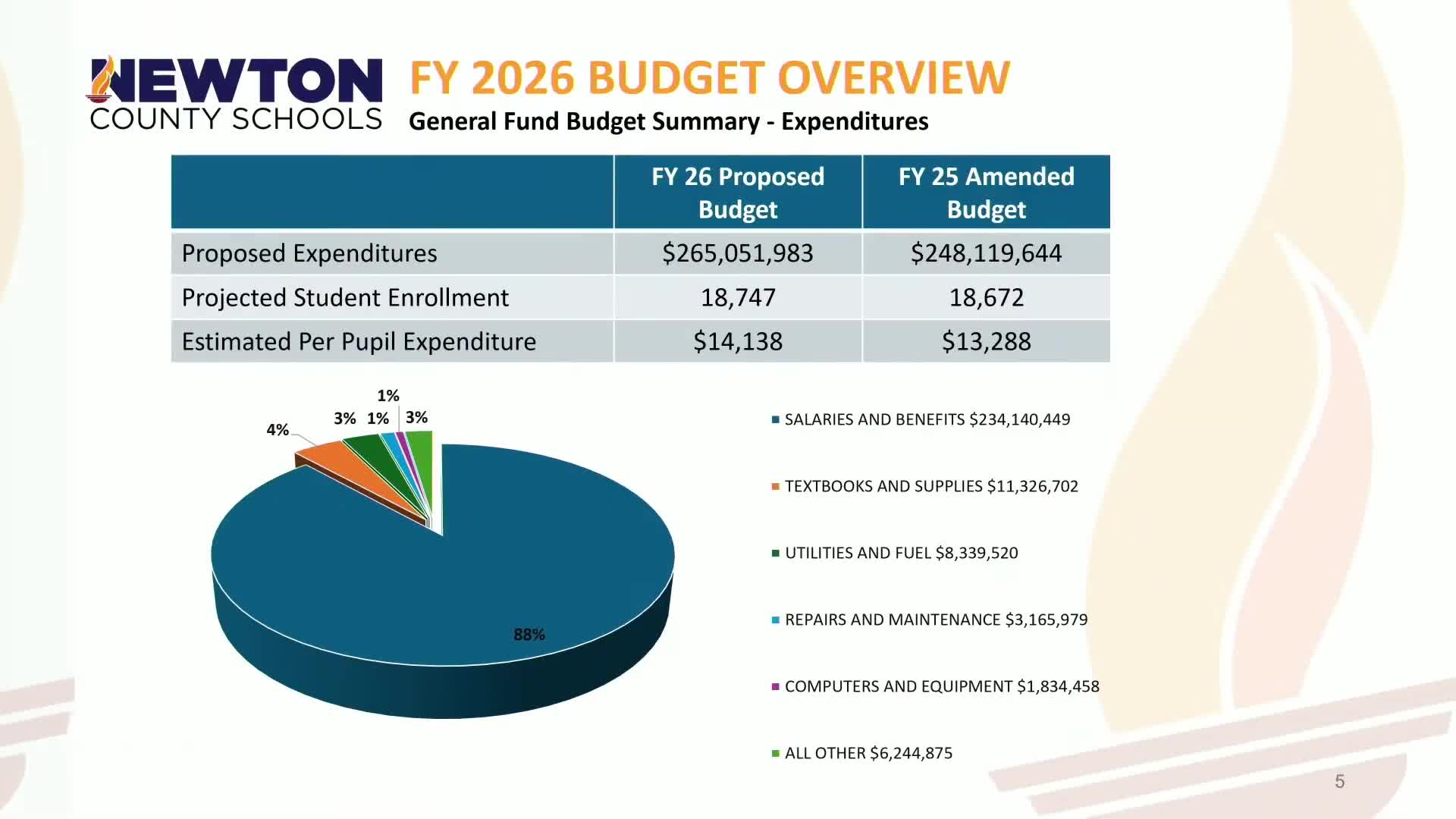 School Board set to adopt $265 million fiscal year 2026 budget after public hearing