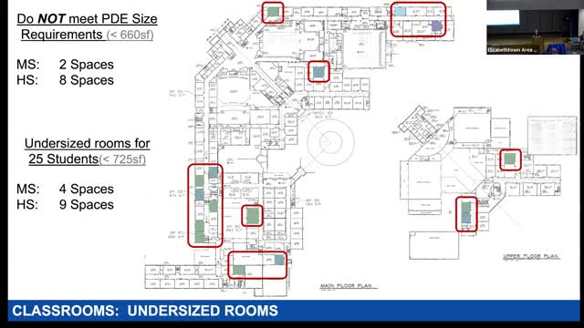School district addresses classroom size and daylighting issues in middle and high schools
