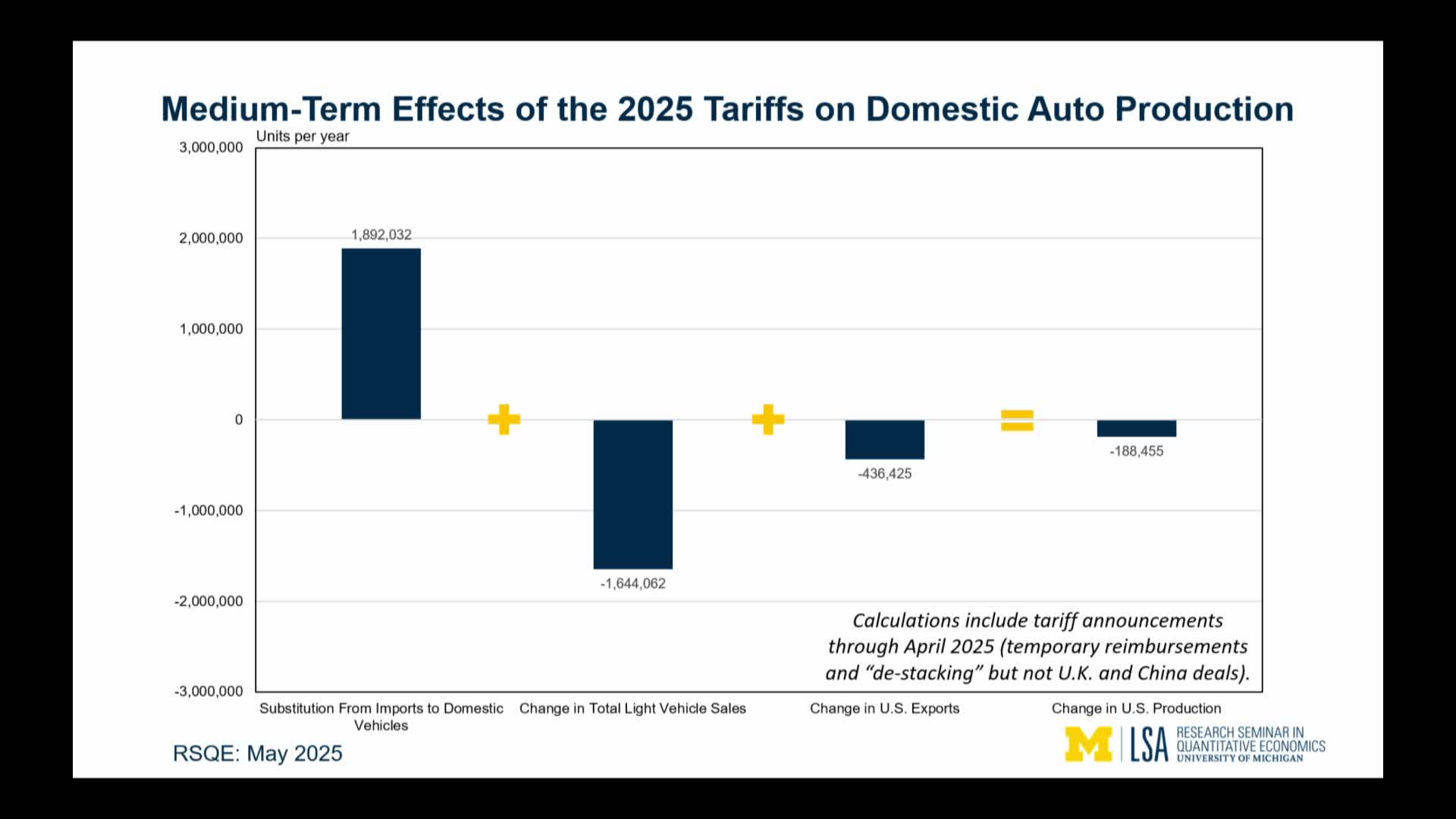 Tariffs, supply-chain pinch points and rare earth licensing raise risks for Michigan auto jobs, experts say