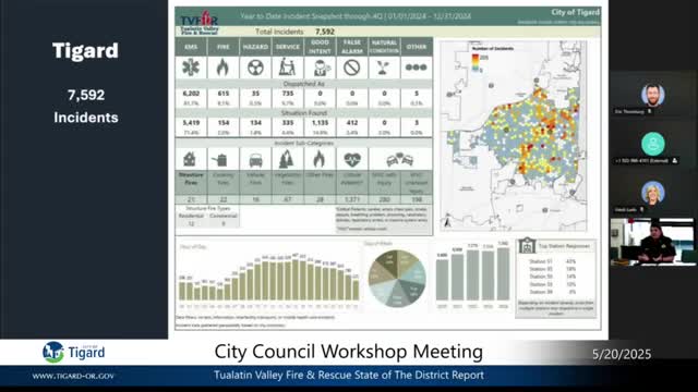 Tigard High STOp‑Underage‑Drinking (STUD) students and Tualatin Food Pantry describe outreach and rising pantry demand
