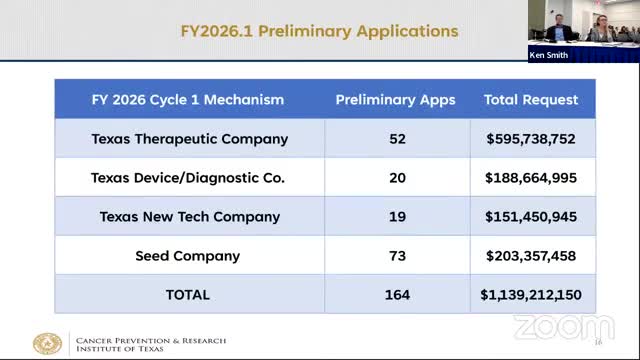 PDRC discusses $1.1B funding requests amid $72M budget constraints