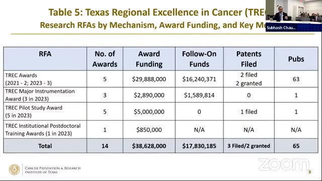University funding committee reports $398M investment drives cancer research job growth