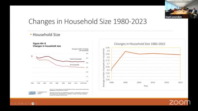 Real estate boom in Orange County drives price spikes and household size changes
