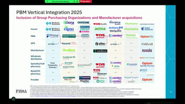 Healthcare Analysis Reveals 500% Medicine Markup at 340B Hospitals