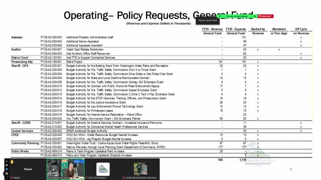 City of Lacey scrutinizes budget changes amid efforts for full cost recovery