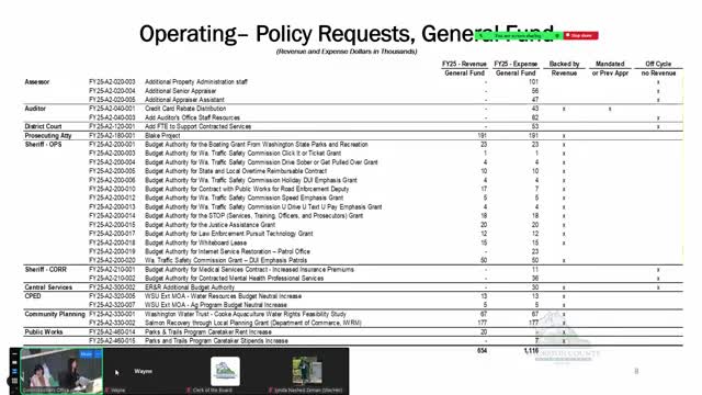 Thurston County discusses funding challenges and departmental needs amid growth pressures