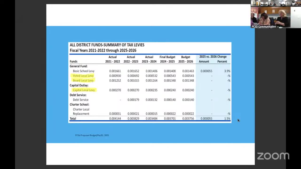 Park City school district plans budget adjustments amid declining enrollment challenges