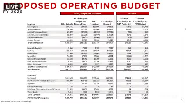 Atlanta's Department of Aviation details $418M budget and staffing strategies
