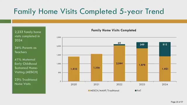 Scott County reports 2024 family home visiting successes and ongoing challenges