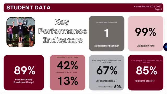 District reports 99 percent graduation rate and strong AP IB exam performance
