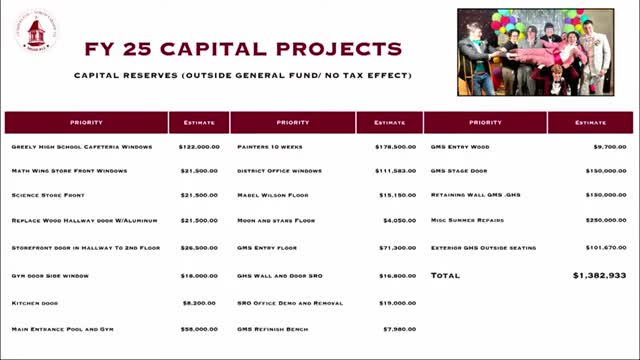School District proposes $1.4M for summer facility upgrades including high school cafeteria windows