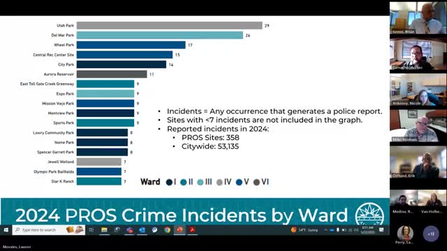 Aurora Parks Department reports minimal crime incidents and increased patrol efficiency