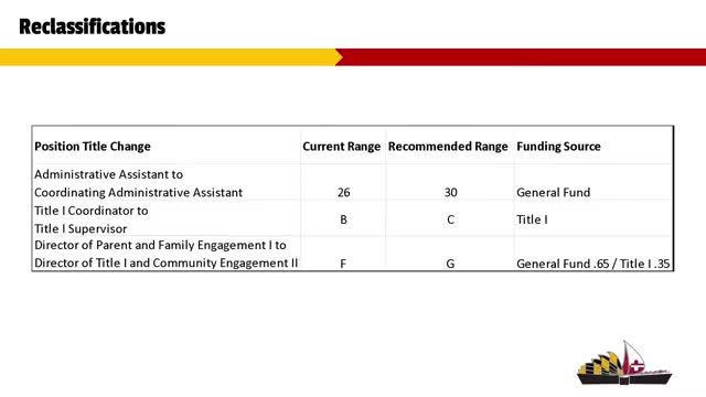 SMCPS implements budget cuts and reclassifies staff positions during board meeting
