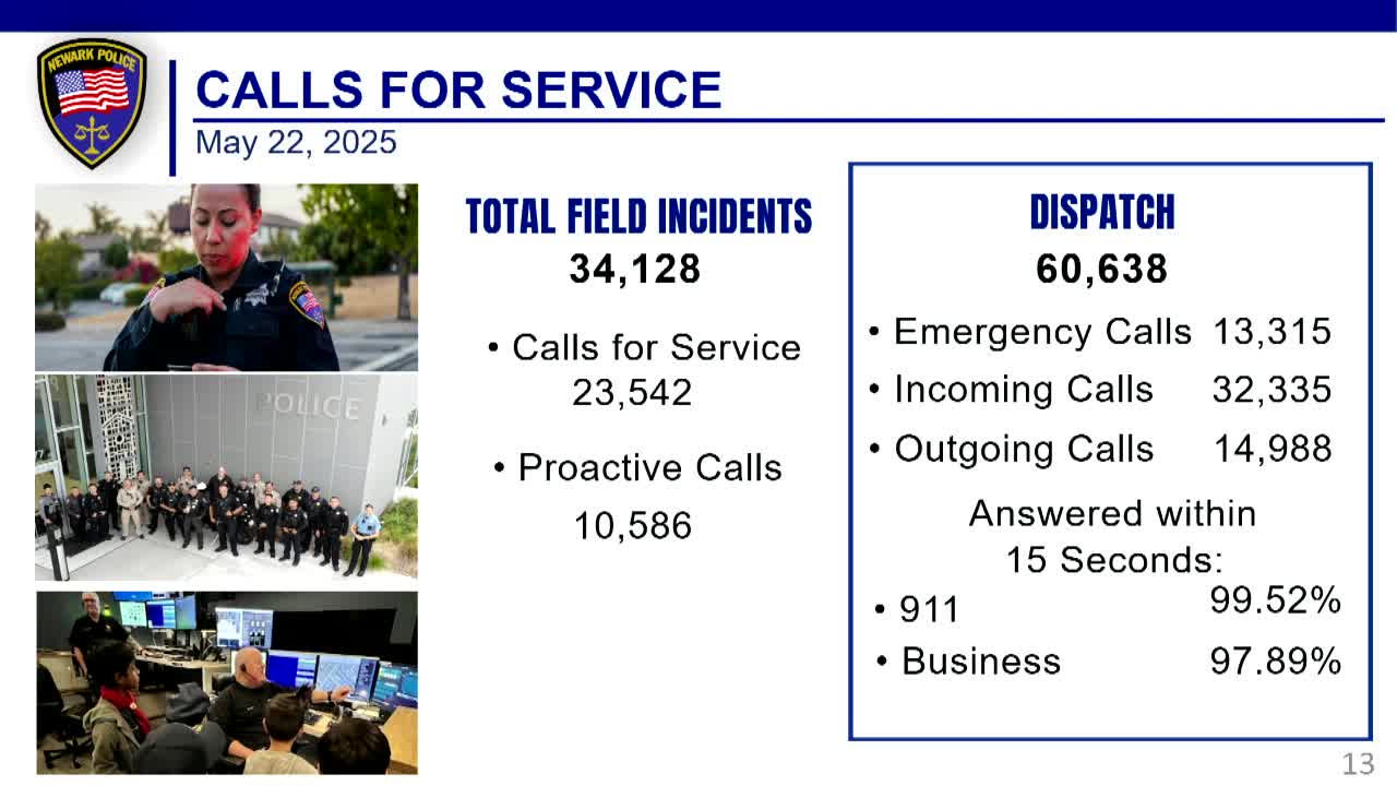 Newark police report 34% reduction in crime amid strategic policing innovations