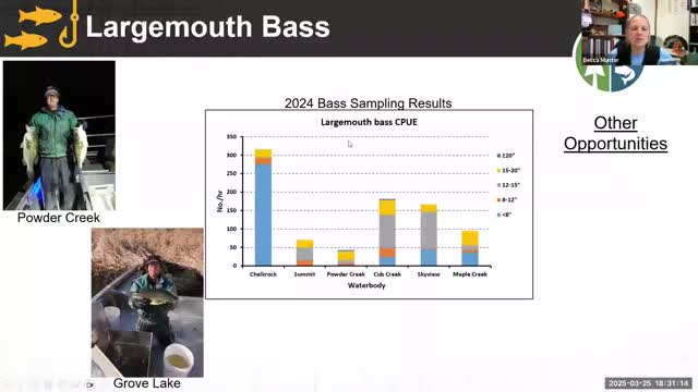 2024 fishing forecast reveals bass and crappie hotspots in local lakes