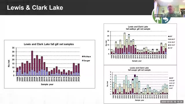 Research project reveals fish population recovery at Lewis And Clark Lake