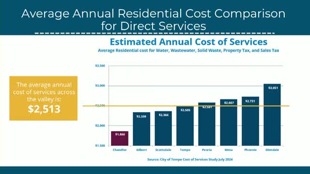 Chandler City Council approves tentative budget for FY 2025-2026