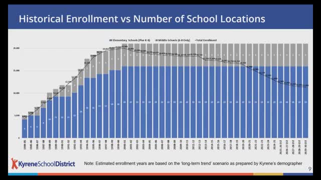 Kyrene School District outlines $7M funding challenge amid declining enrollment